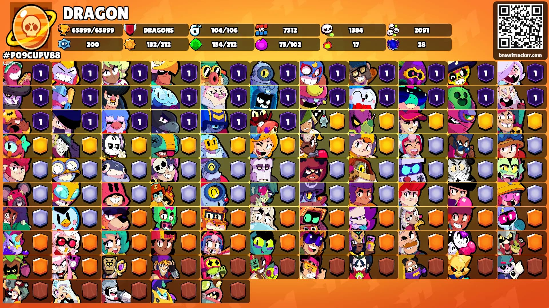 DRAGON's Ranks