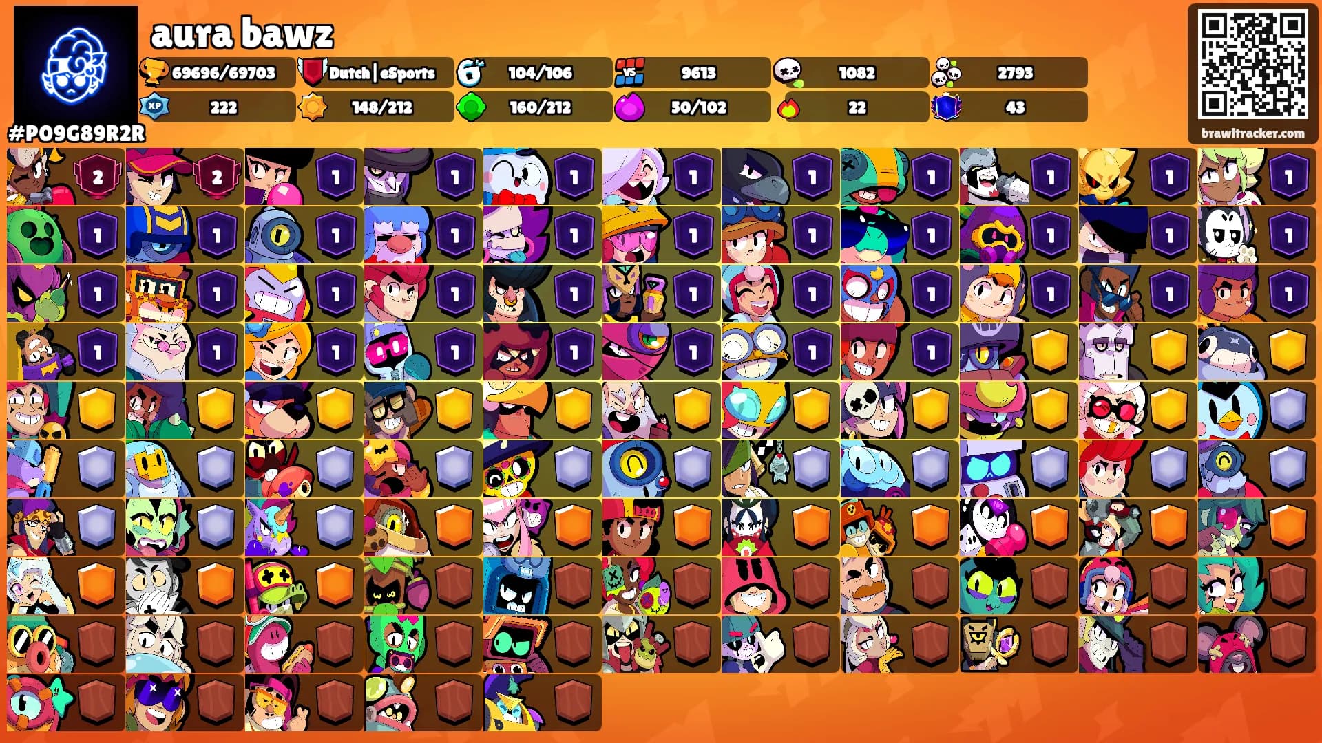 aura bawz's Ranks