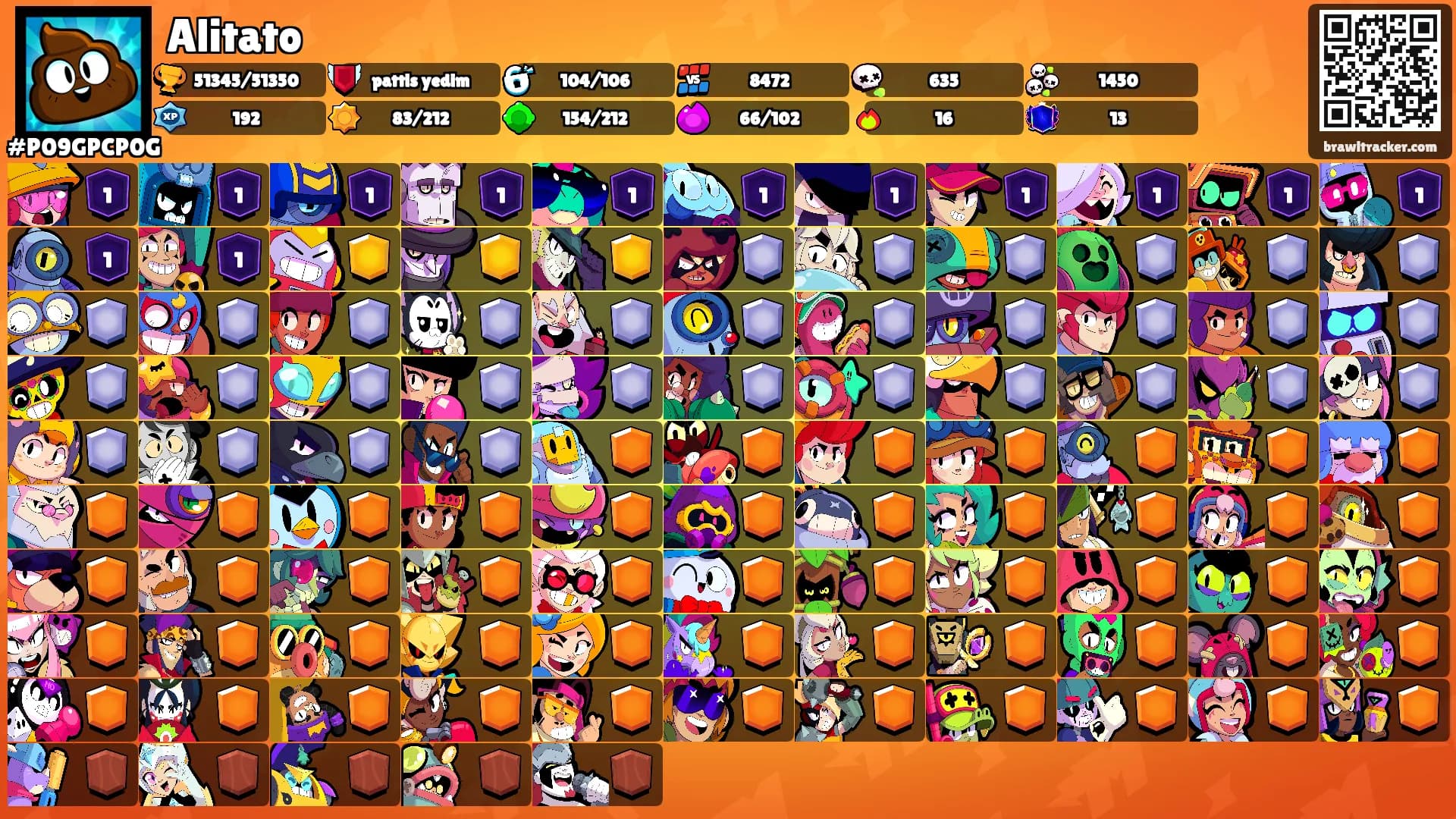 Alitato's Ranks
