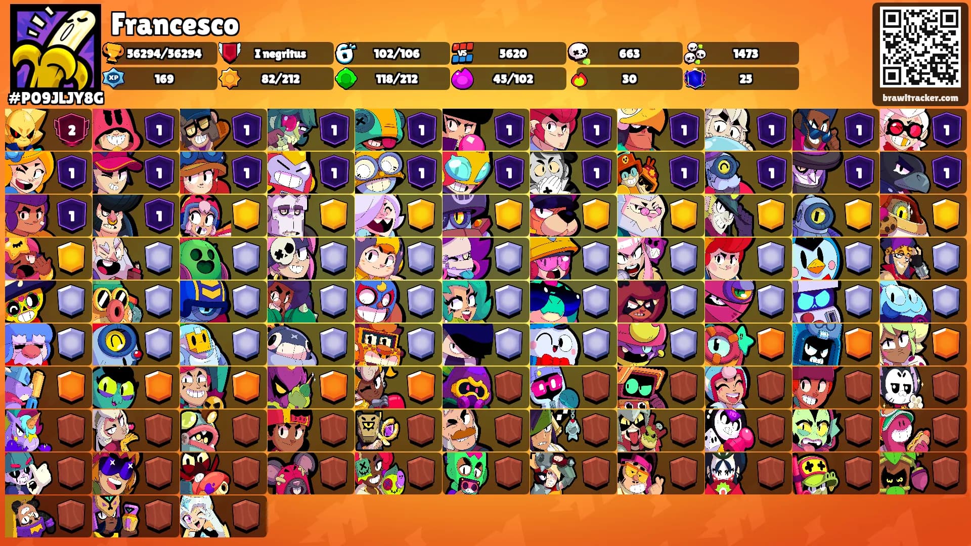 Francesco's Ranks