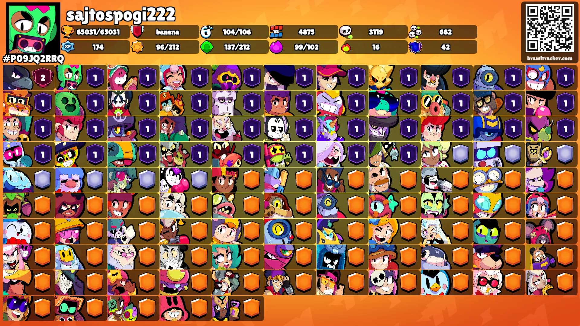 sajtospogi222's Ranks