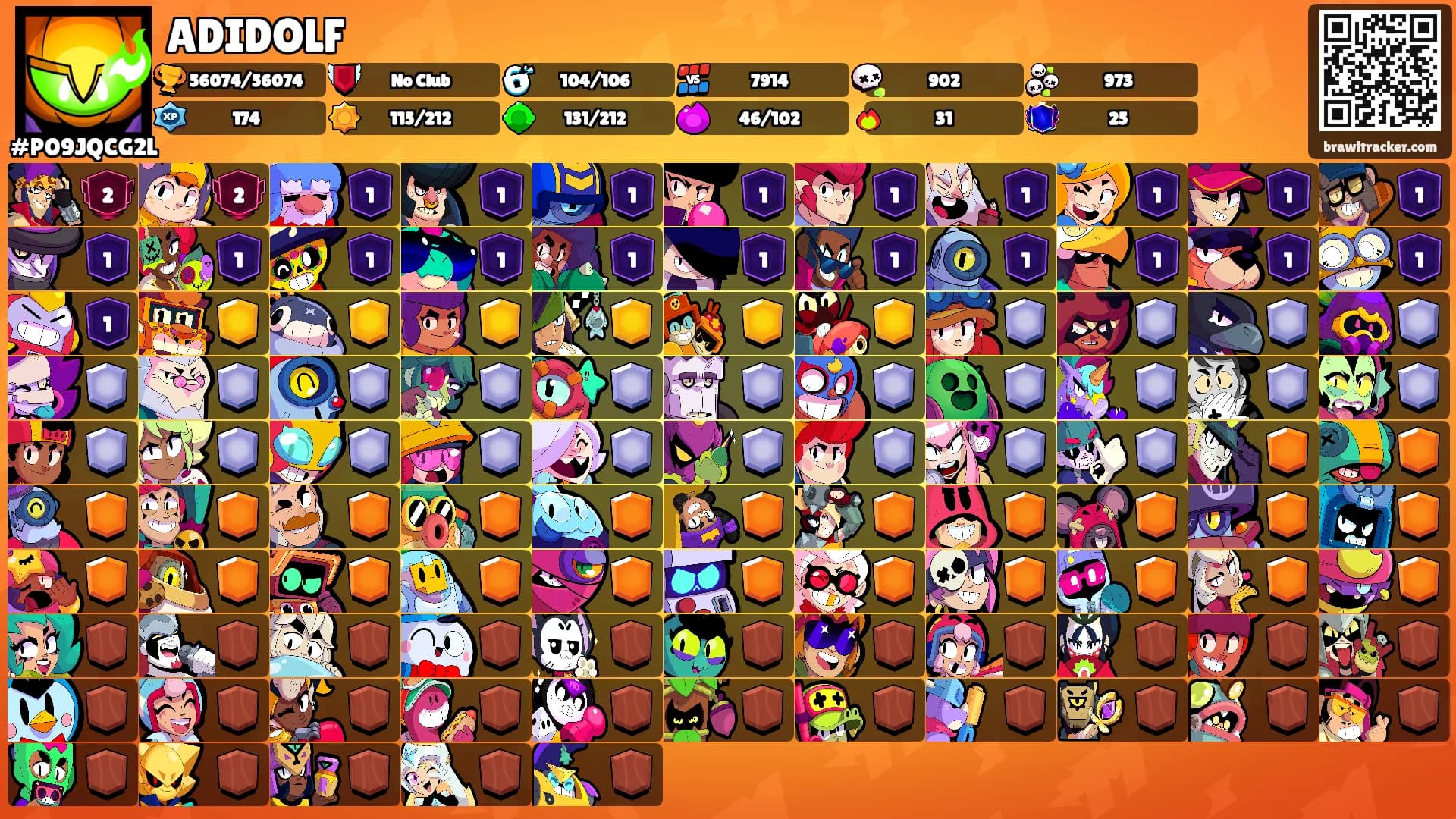 ADIDOLF's Ranks