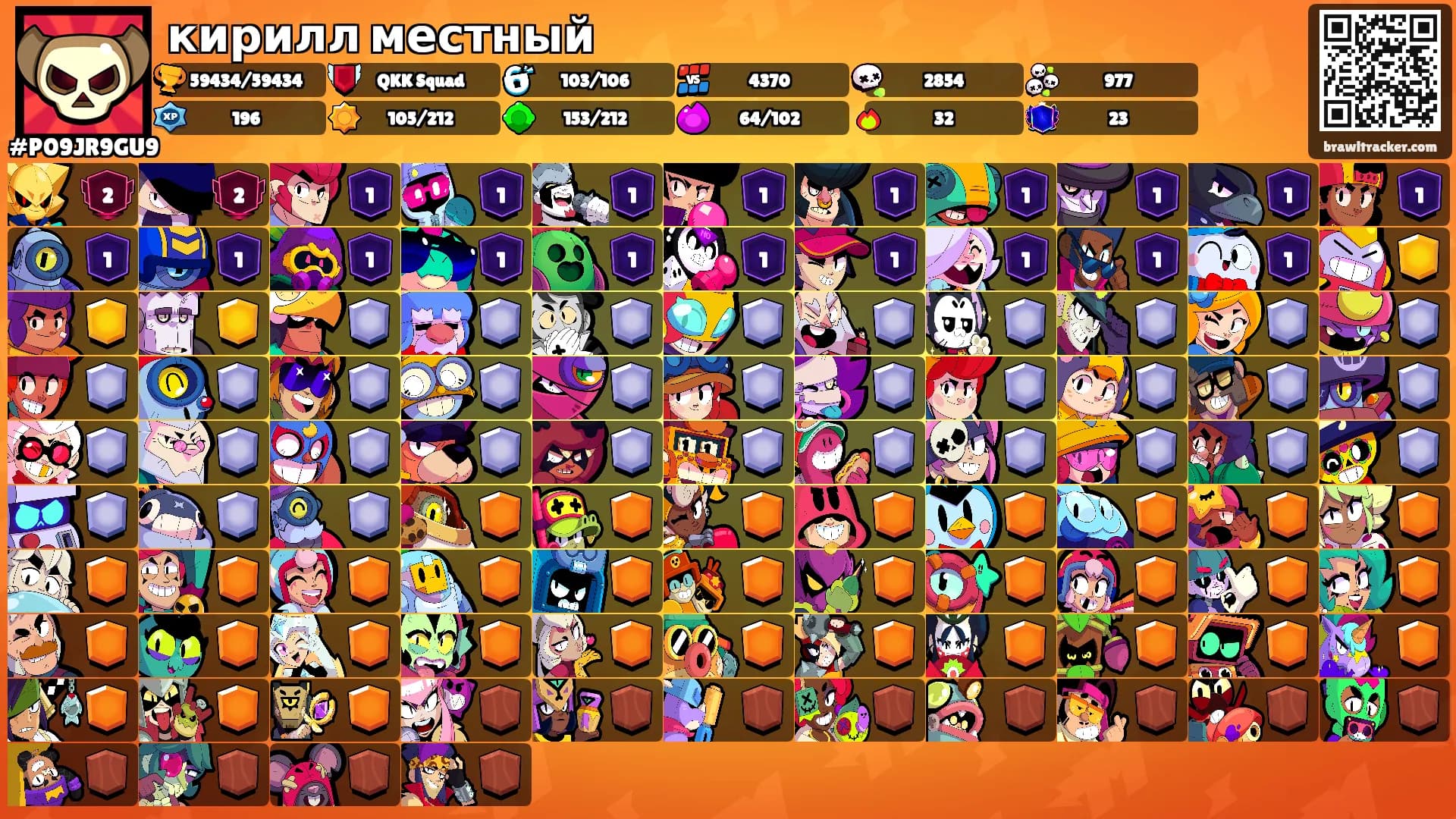 кирилл местный's Ranks