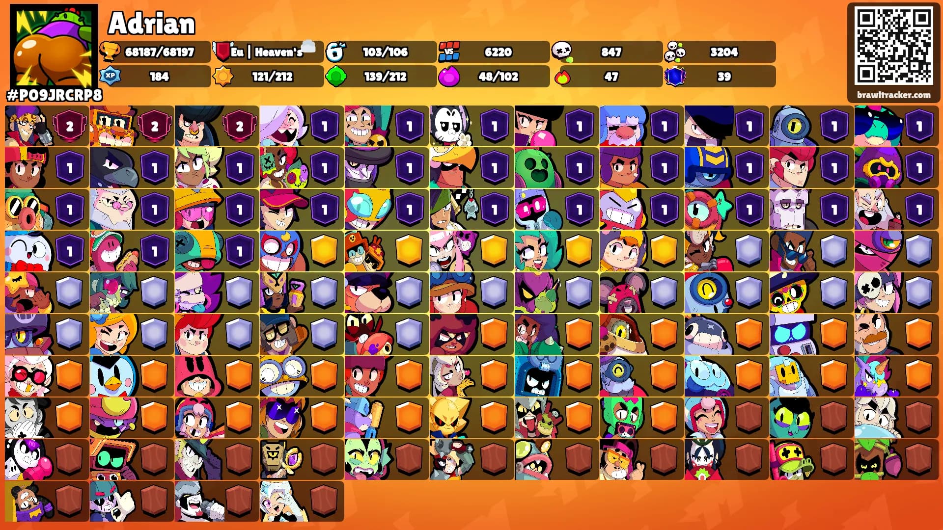 Adrian's Ranks