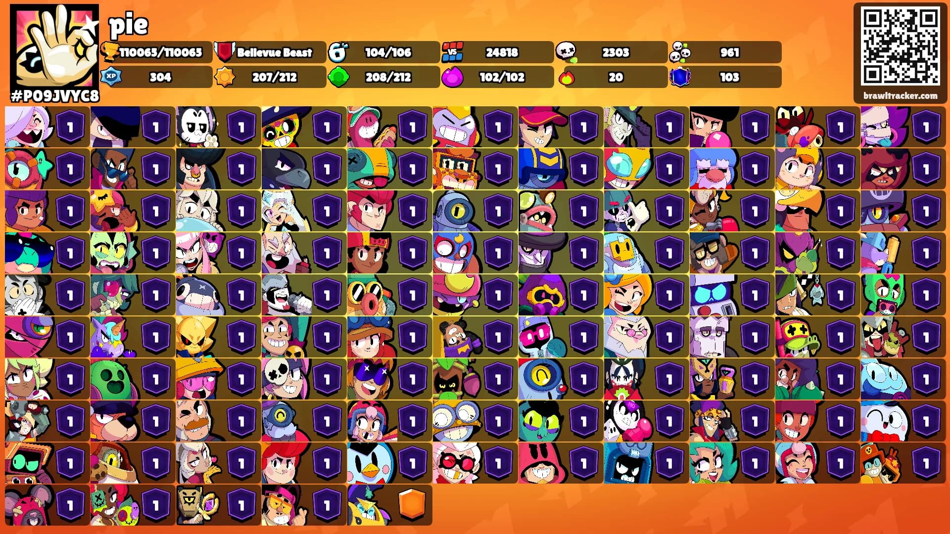 pie's Ranks