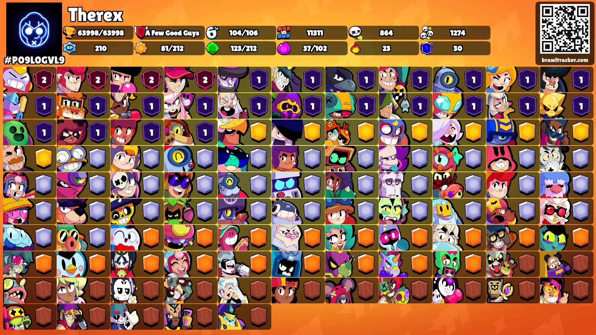 Therex's Ranks