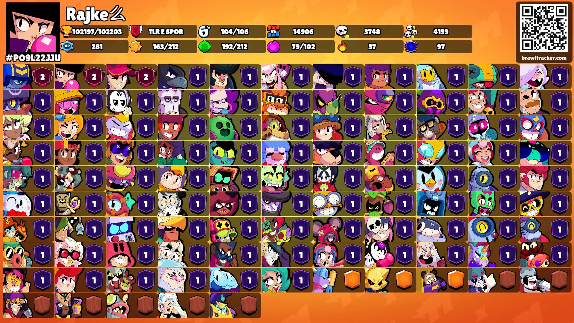 Rajke么's Ranks