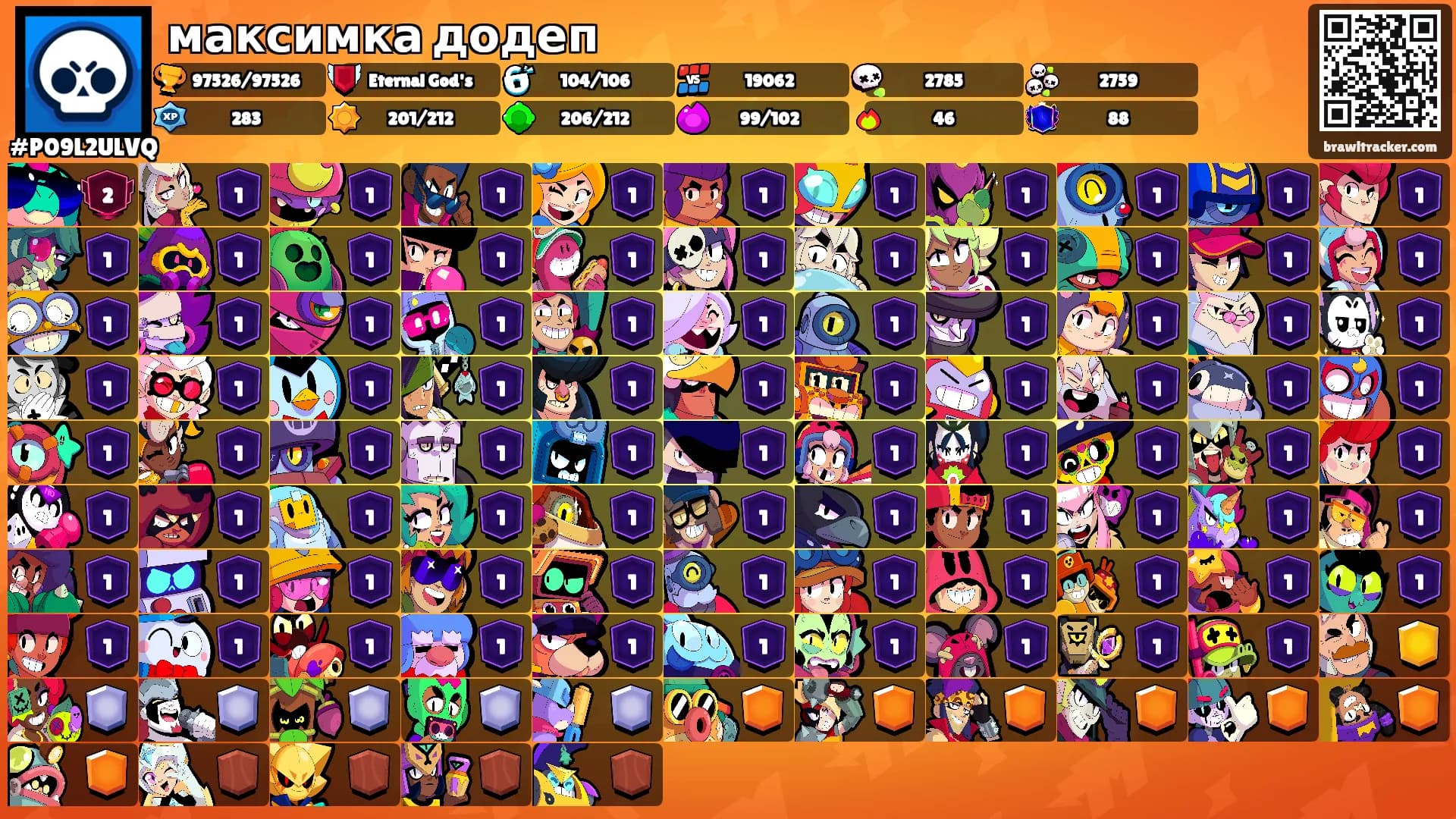 максимка додеп's Ranks