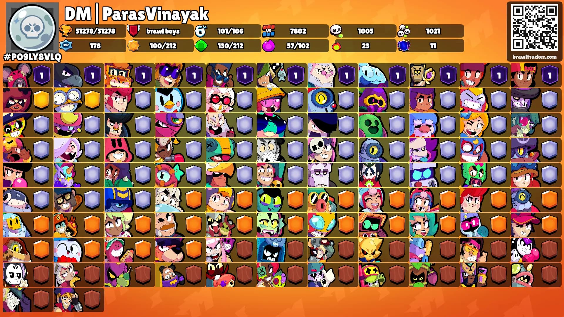DM|ParasVinayak's Ranks