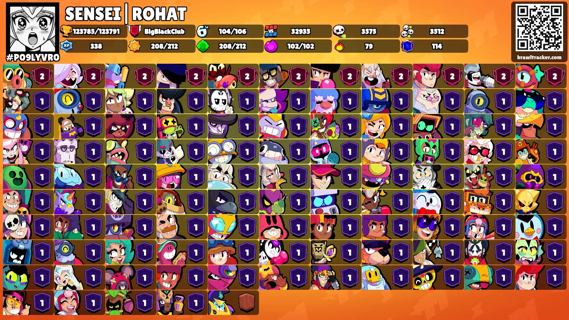 SENSEI|ROHAT's Ranks