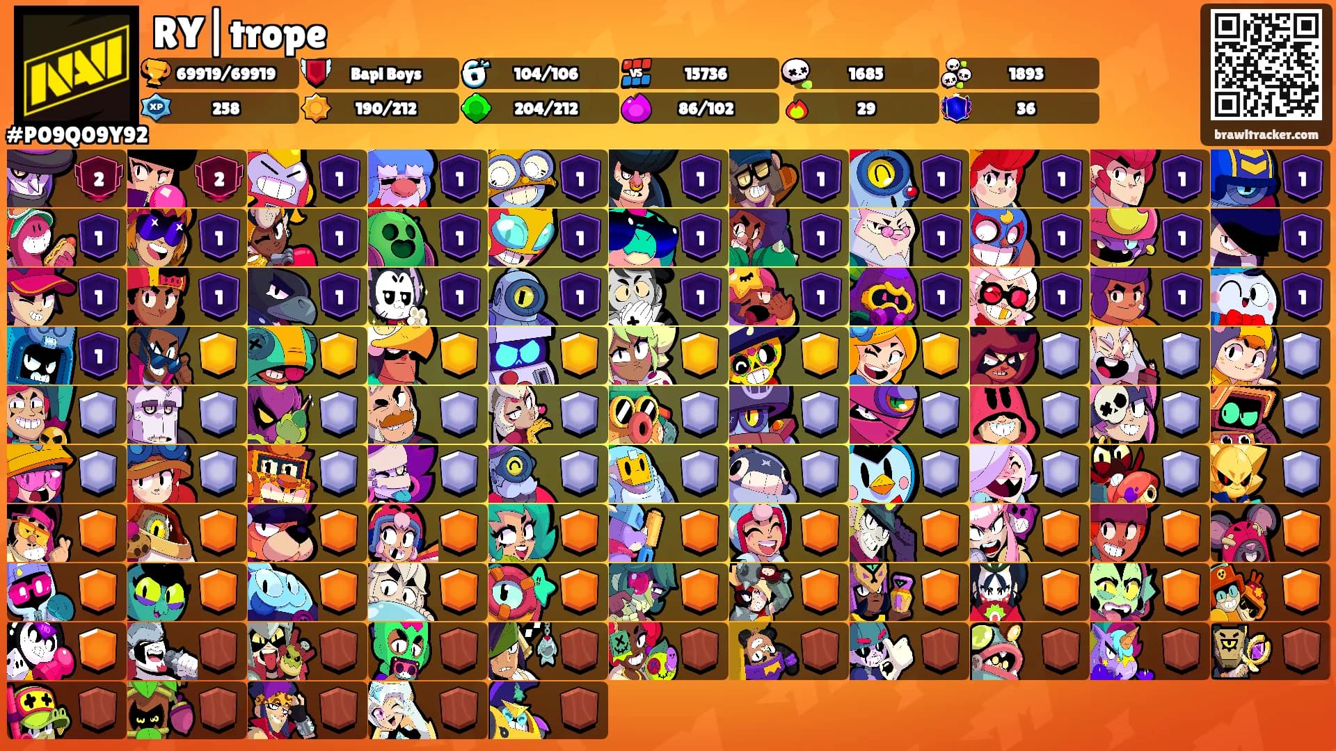 RY|trope's Ranks