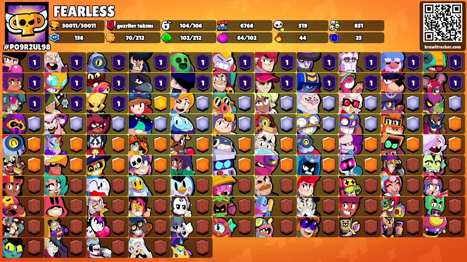 FEARLESS's Ranks