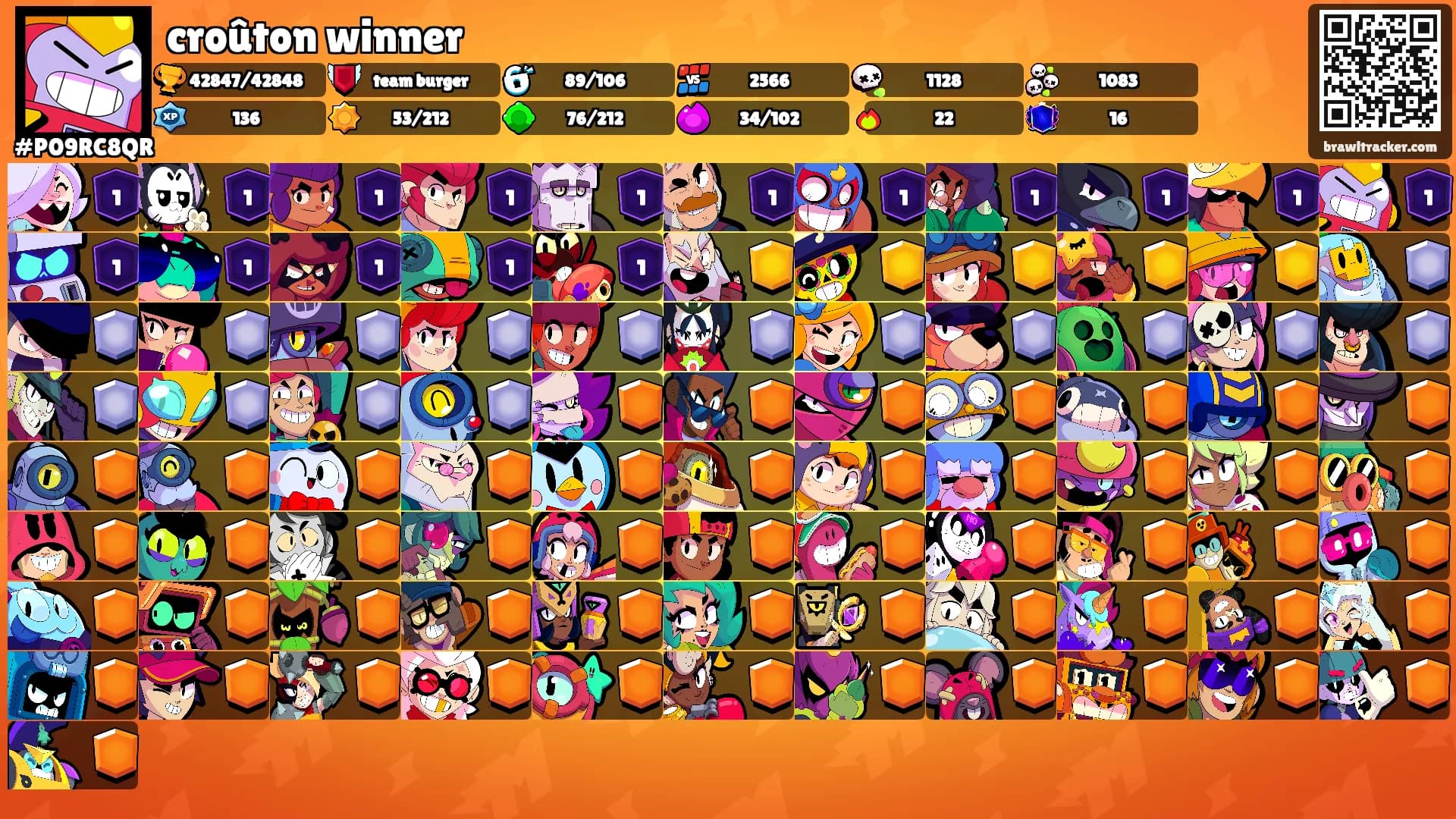 croûton winner's Ranks