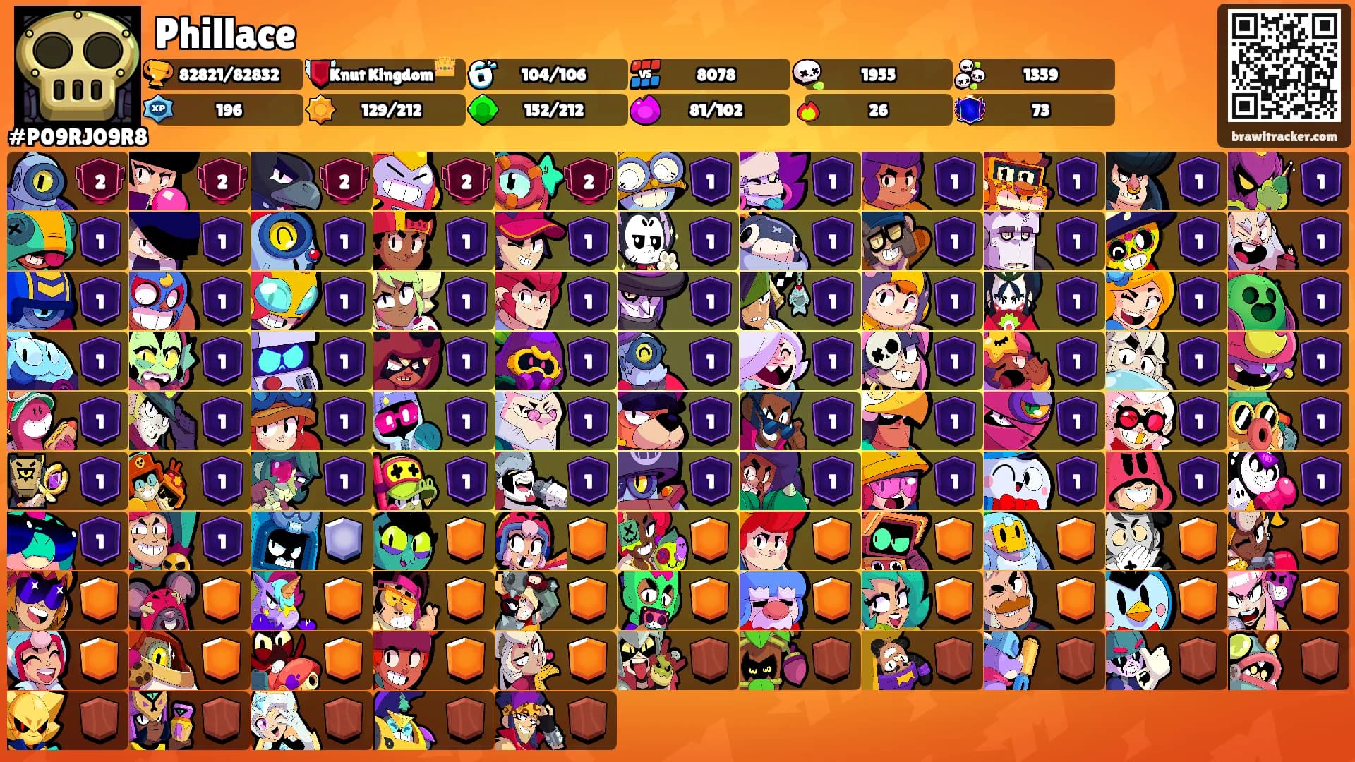 Phillace's Ranks