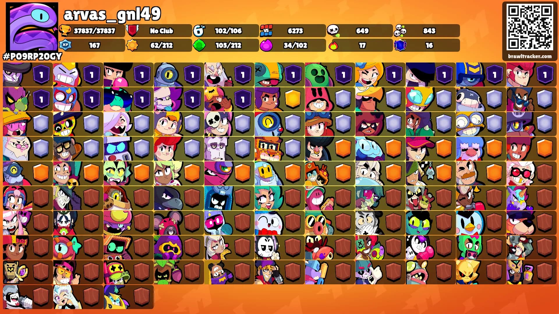 arvas_gnl49's Ranks
