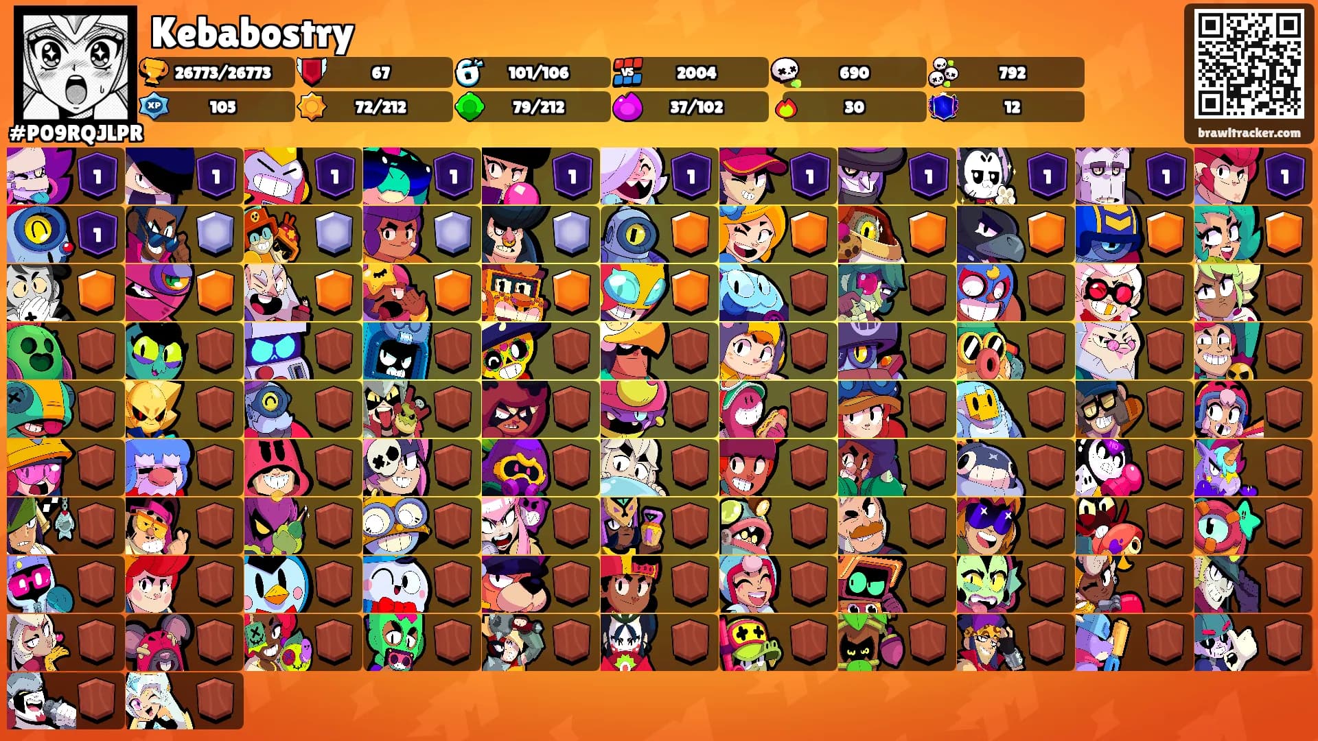 Kebabostry's Ranks