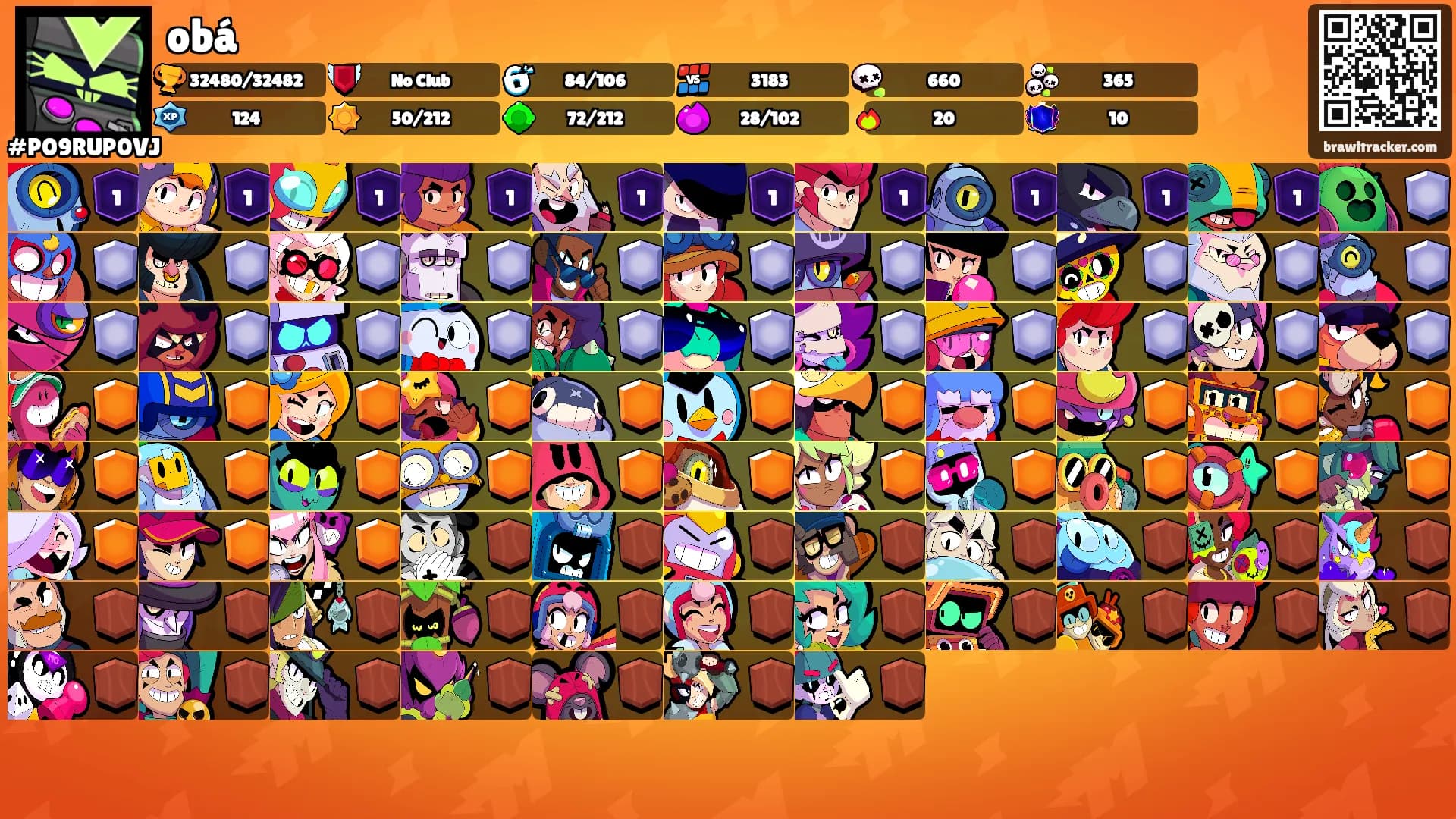 obá's Ranks