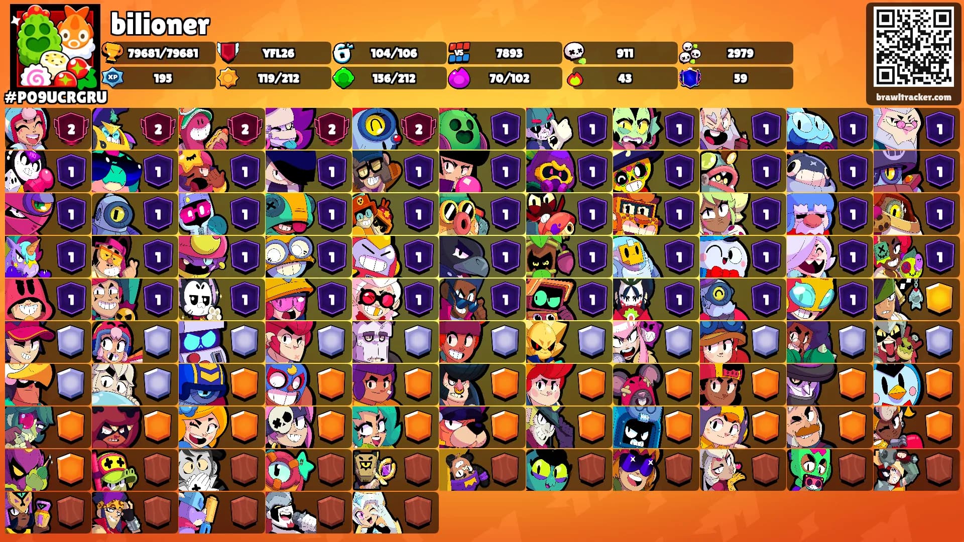 bilioner's Ranks