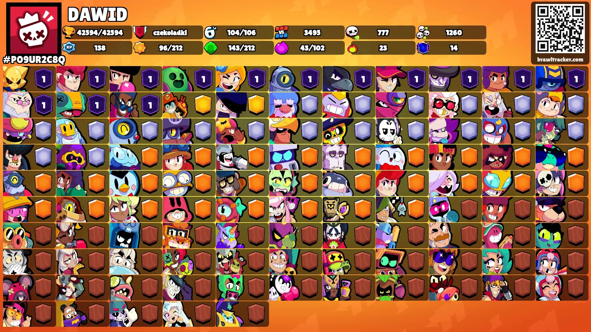 DAWID's Ranks