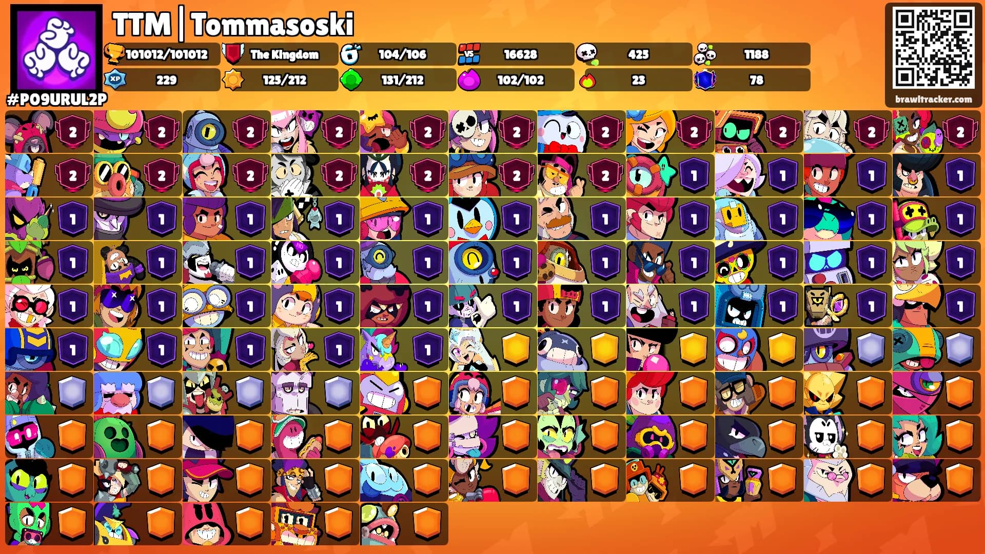 TTM|Tommasoski's Ranks