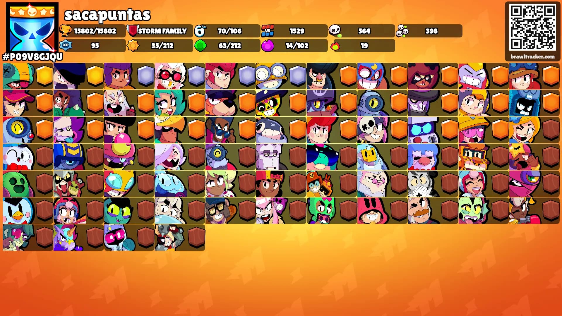 sacapuntas's Ranks
