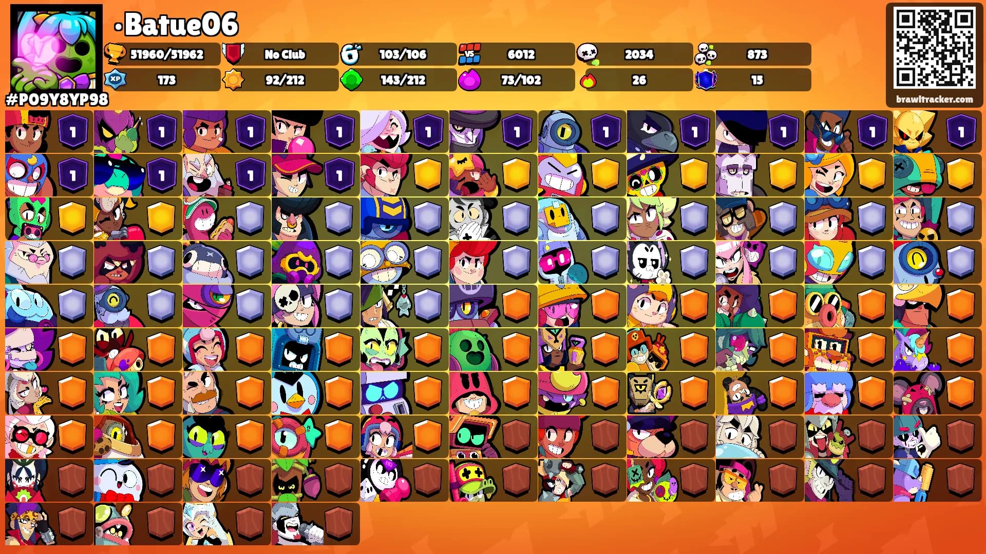 •Batue06's Ranks