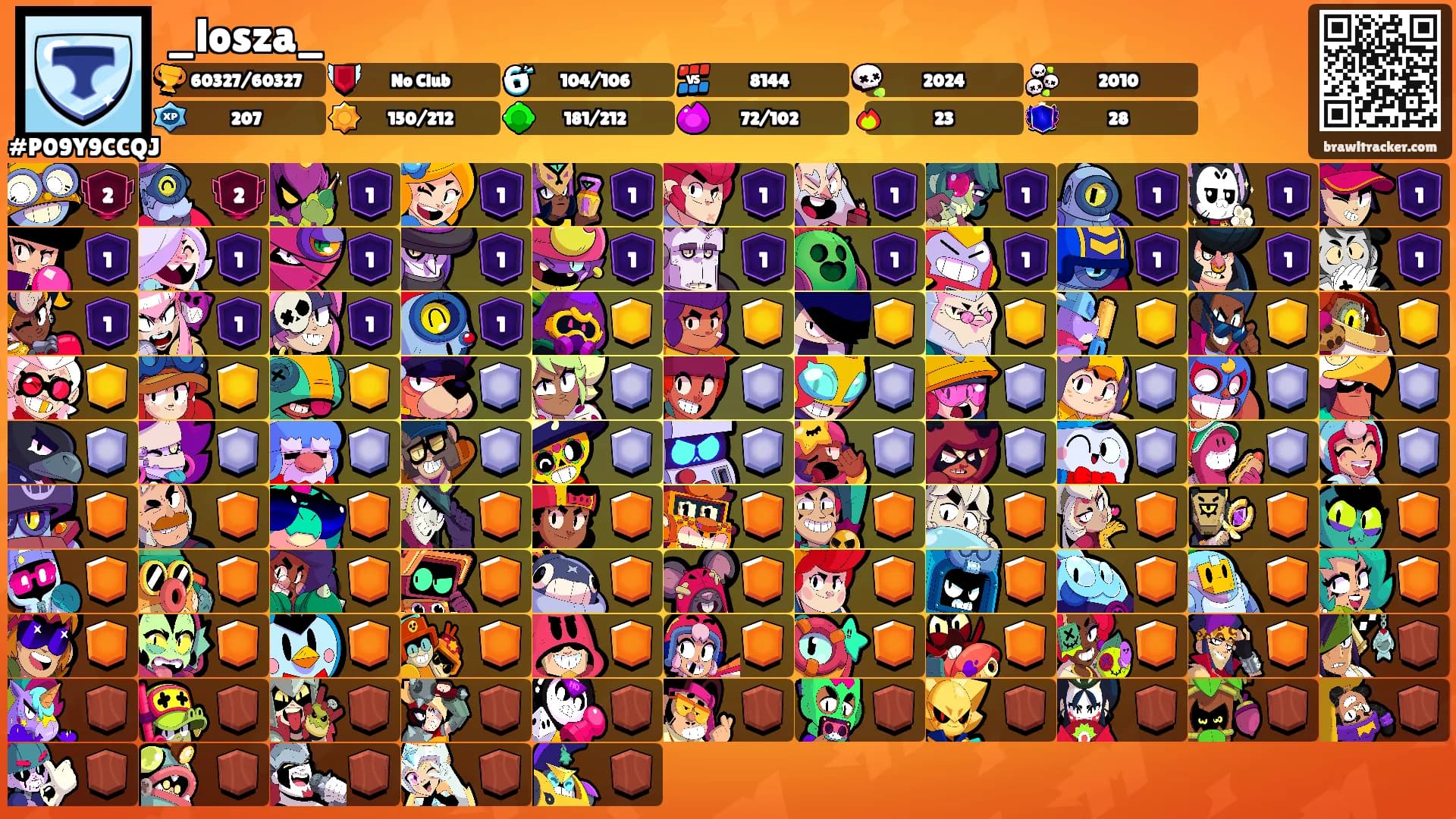 _losza_'s Ranks