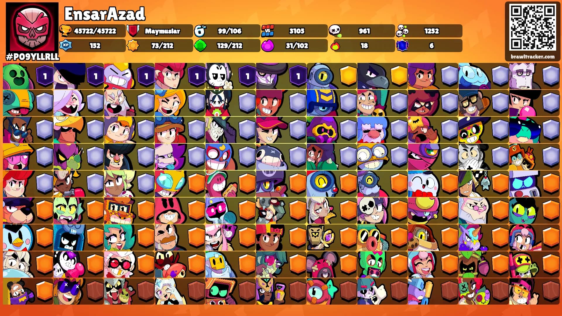 EnsarAzad's Ranks