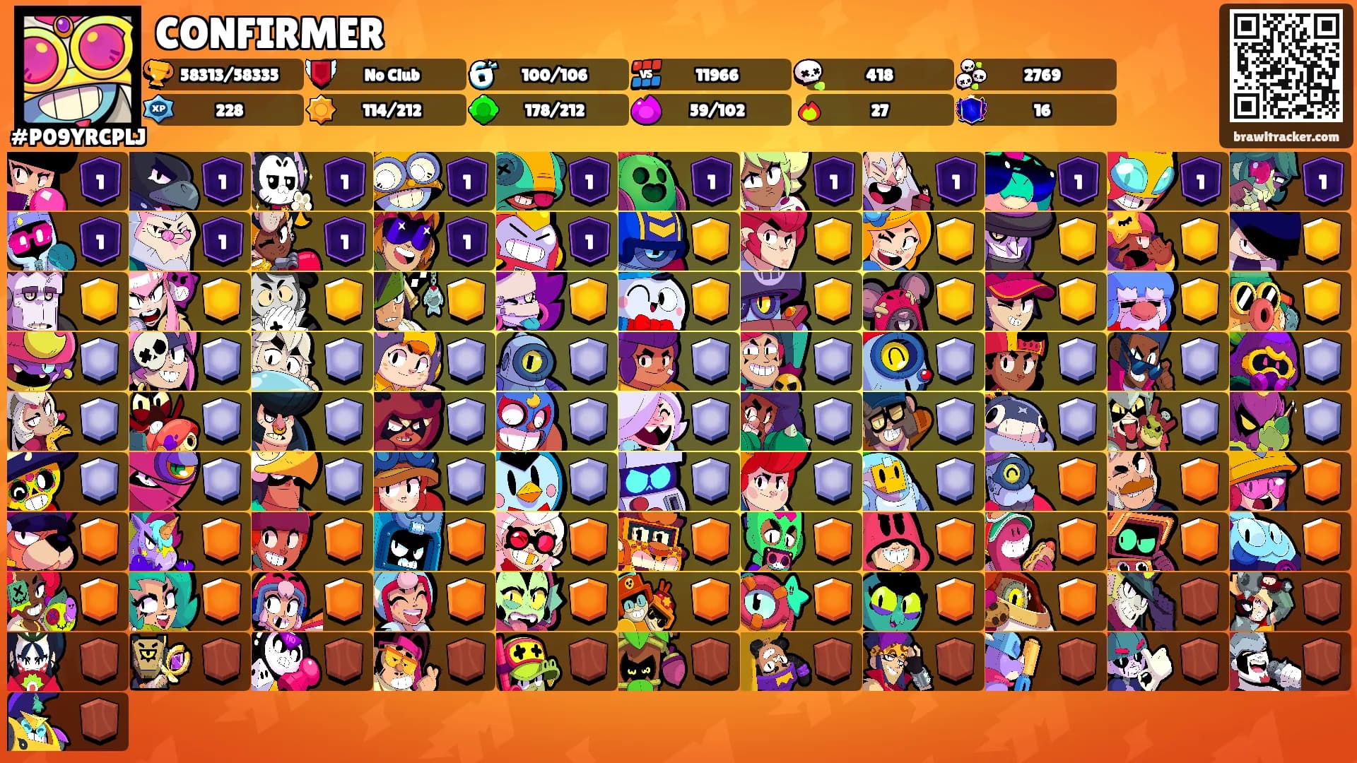 CONFIRMER's Ranks