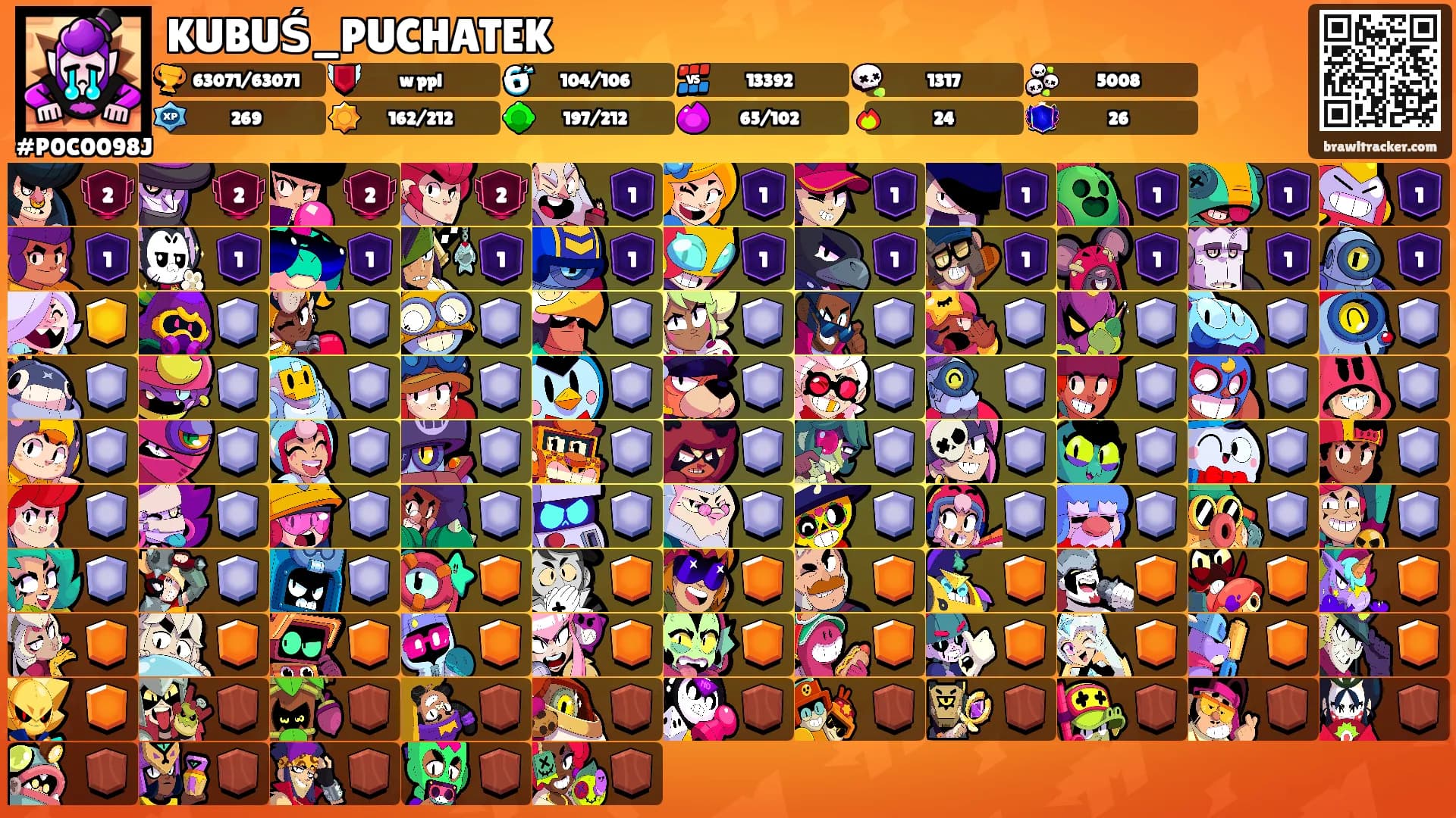 KUBUŚ_PUCHATEK's Ranks