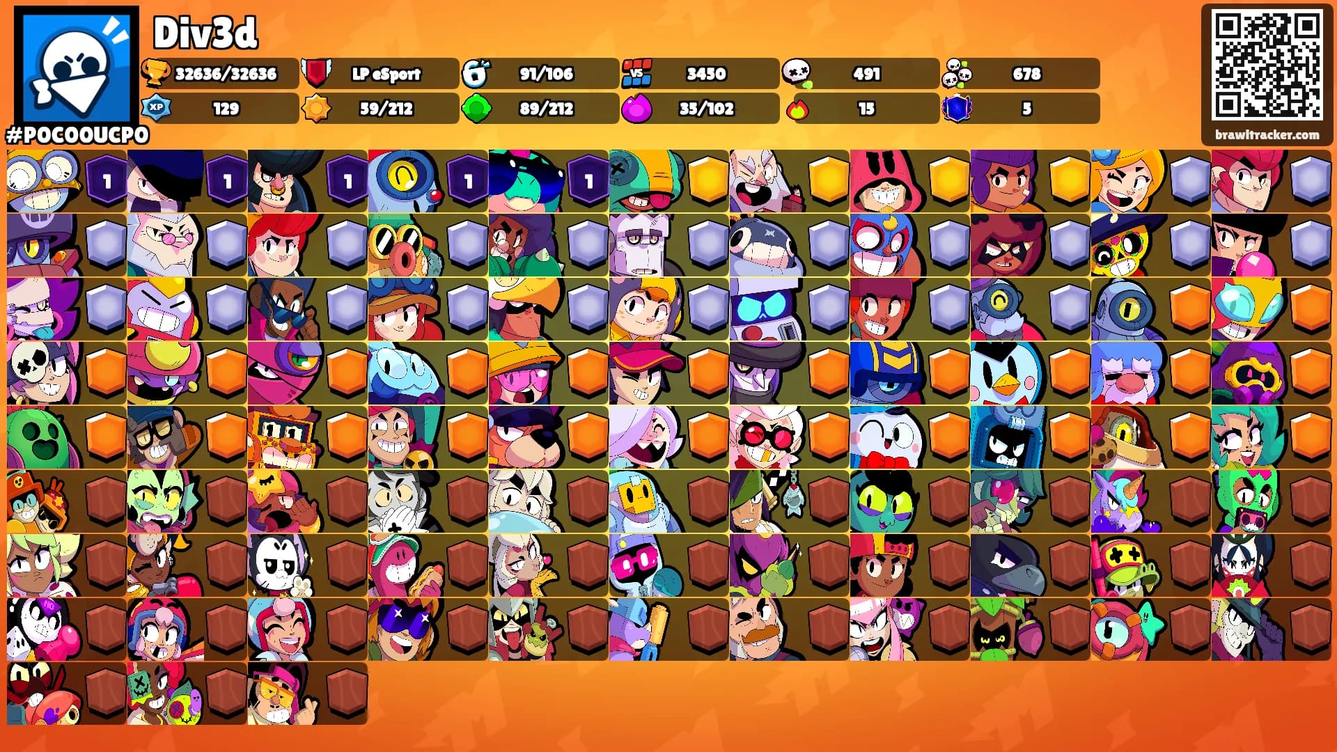 Div3d's Ranks