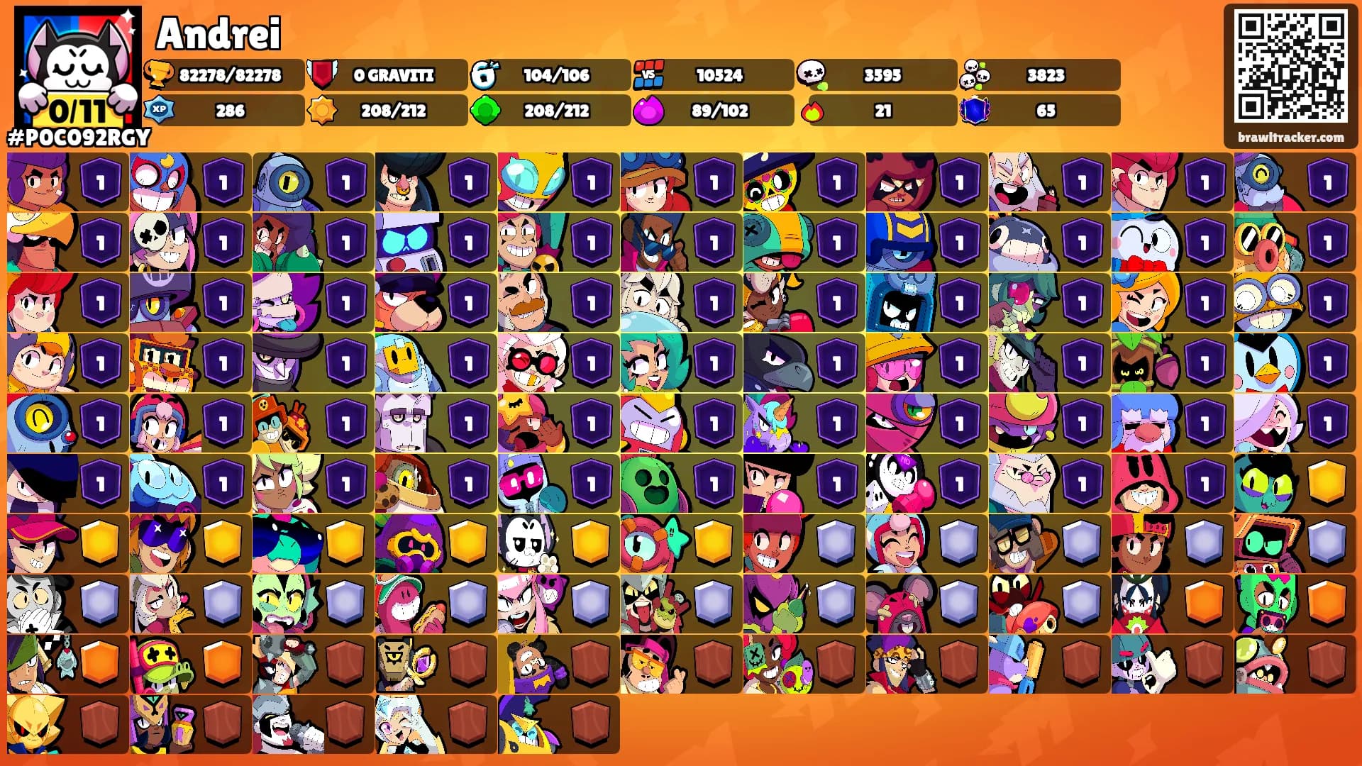 Andrei's Ranks