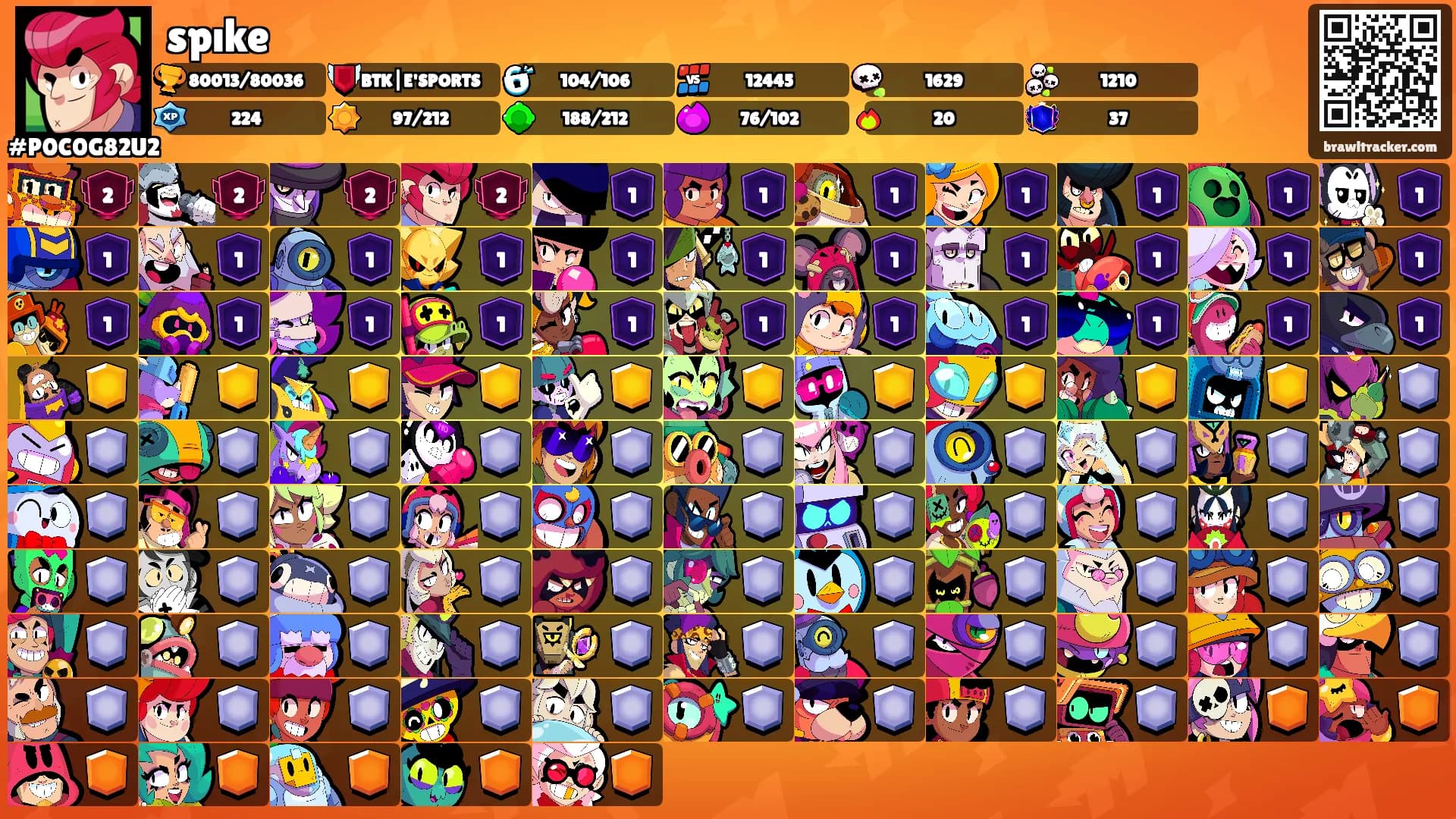 spıke's Ranks