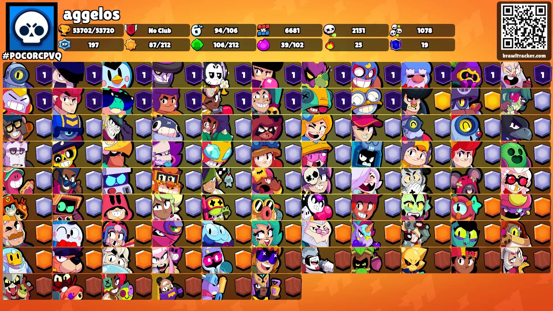 aggelos's Ranks