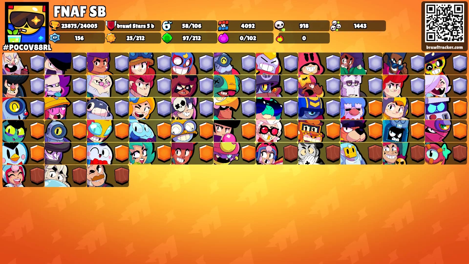 FNAF SB's Ranks