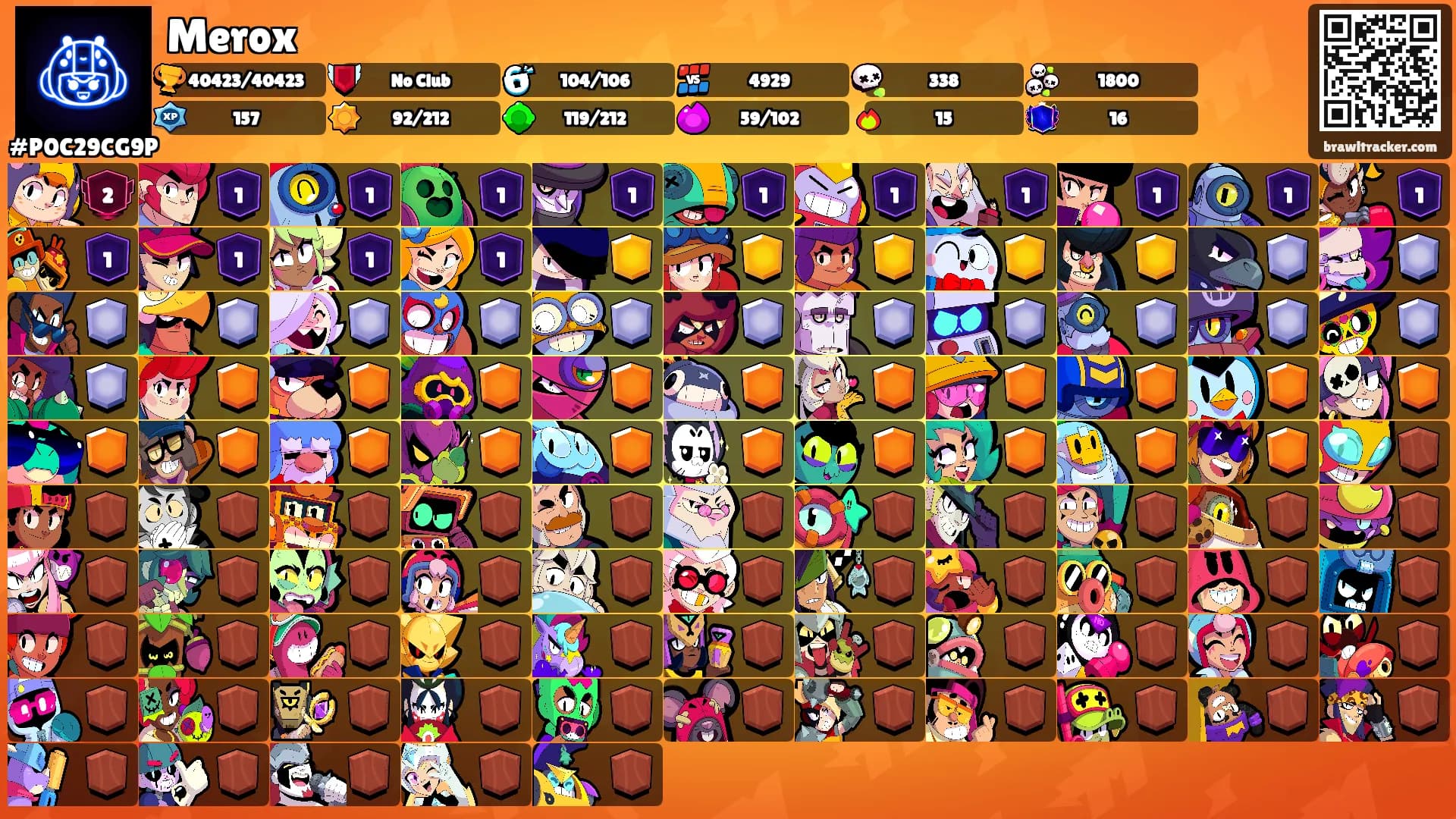 Merox's Ranks