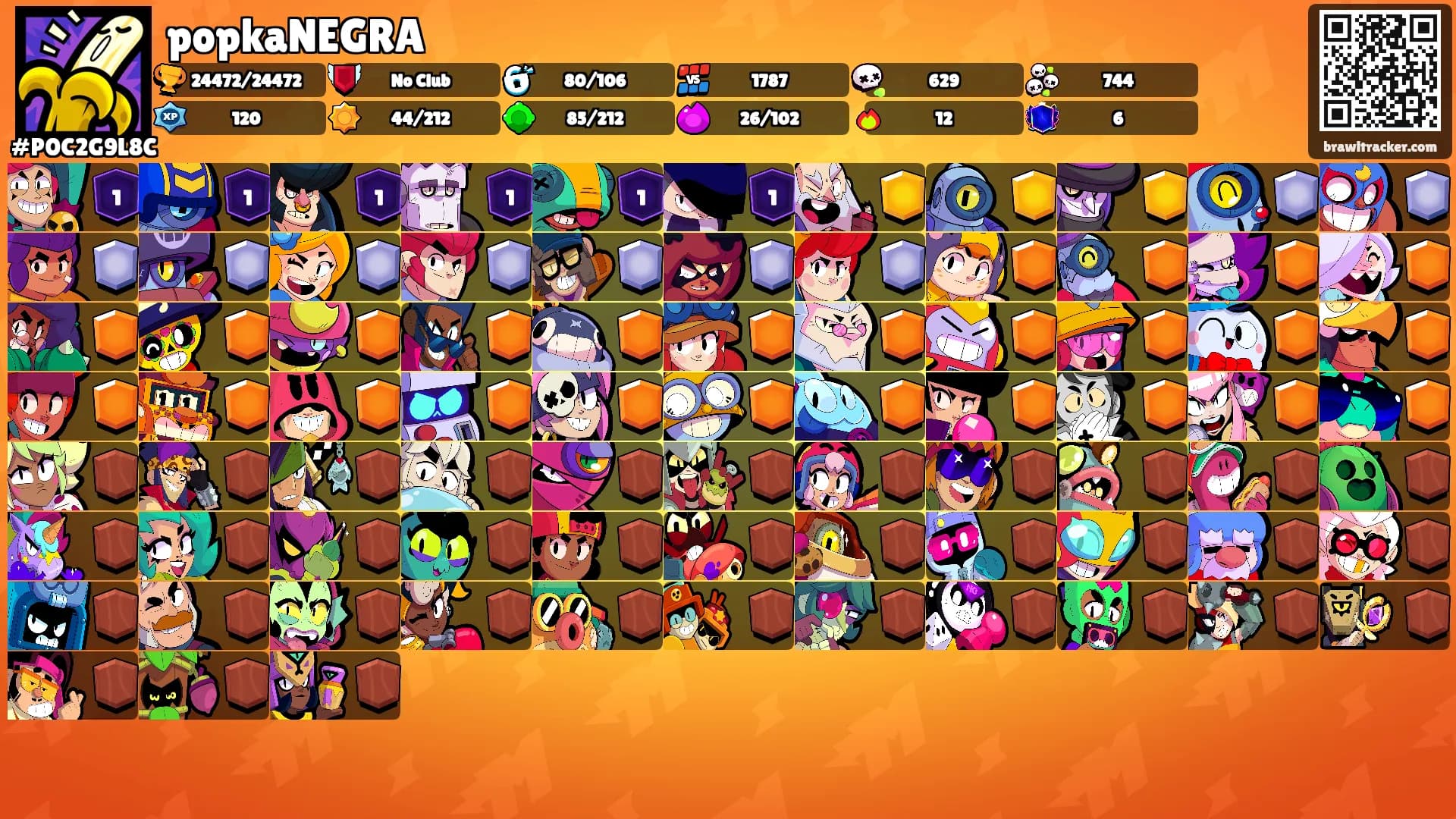 popkaNEGRA's Ranks