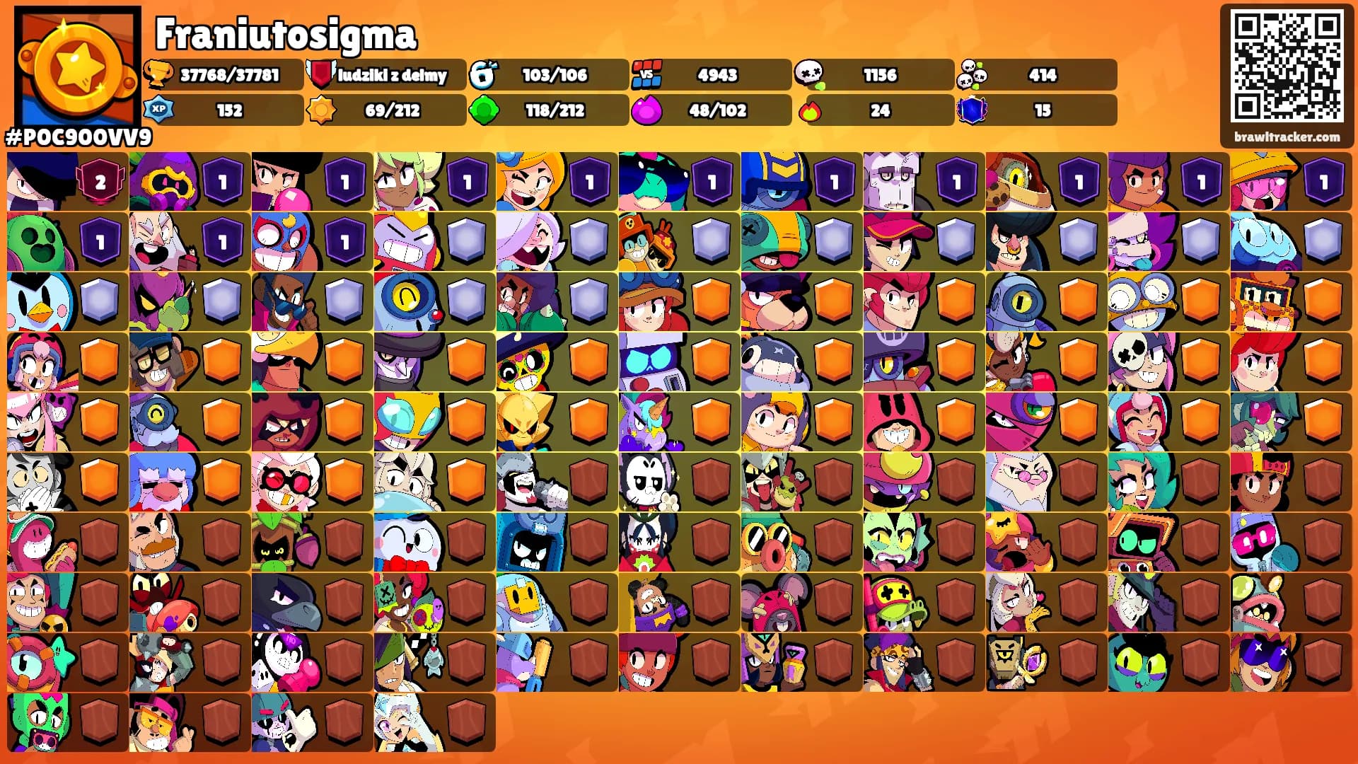 Franiutosigma's Ranks