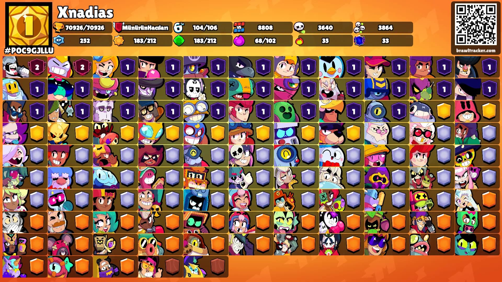 Xnadias's Ranks