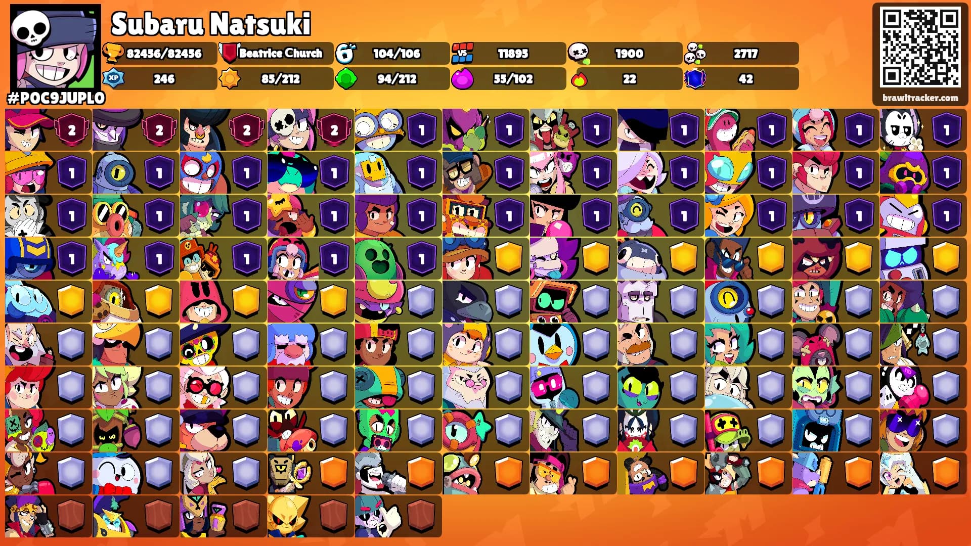 Subaru Natsuki's Ranks