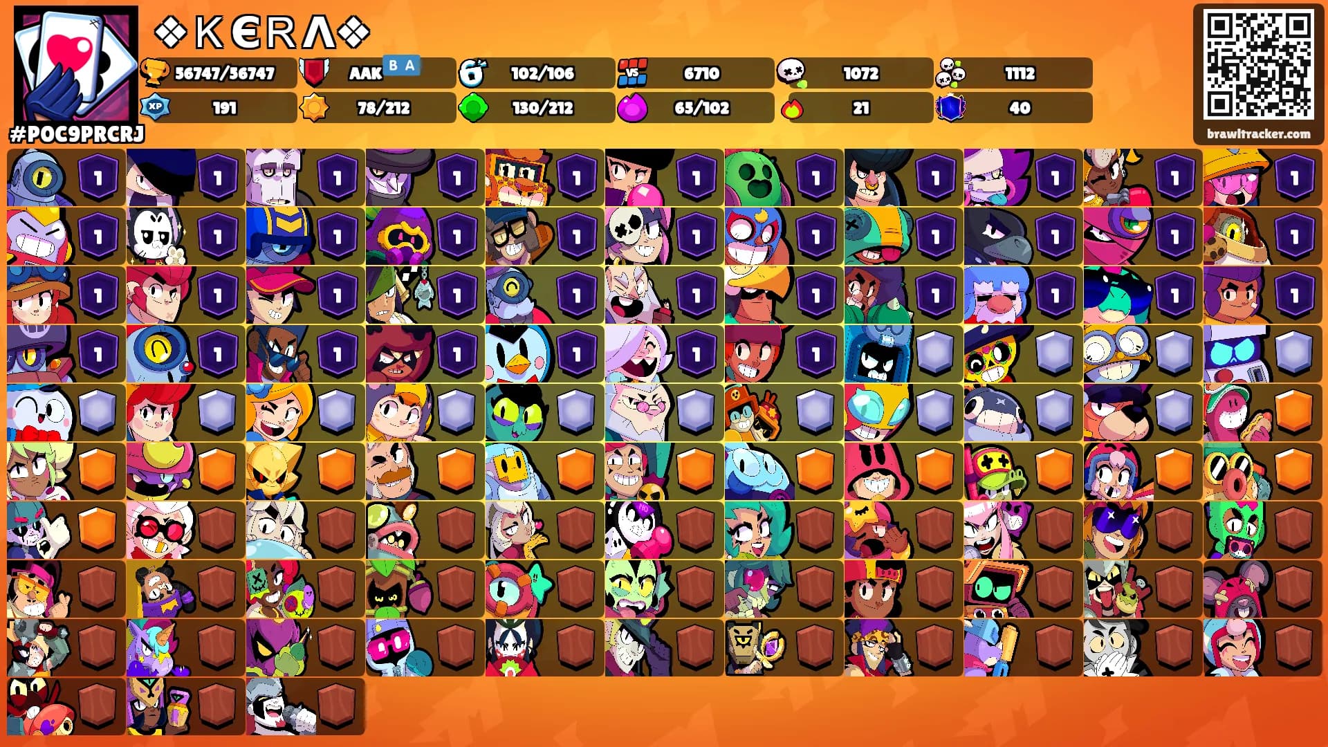❖ＫЄＲΛ❖'s Ranks