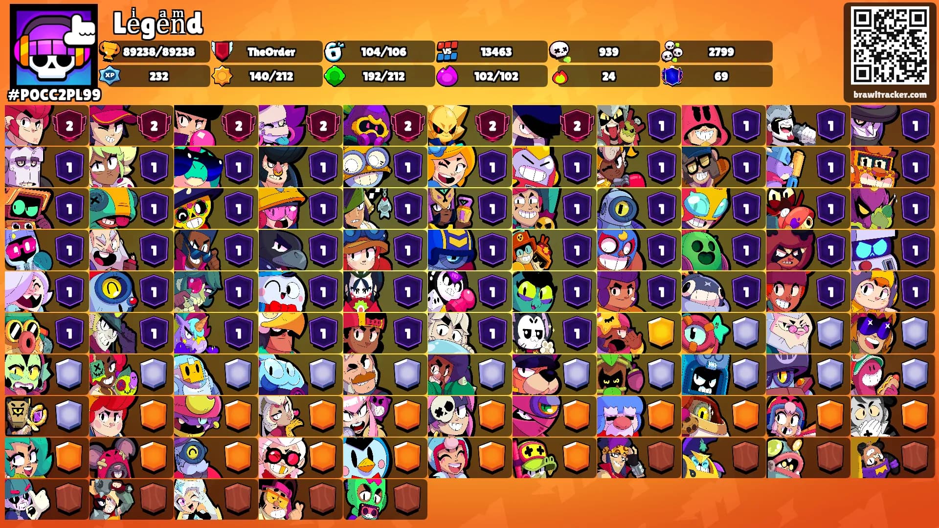 ꧁Leͥgeͣnͫd꧂'s Ranks