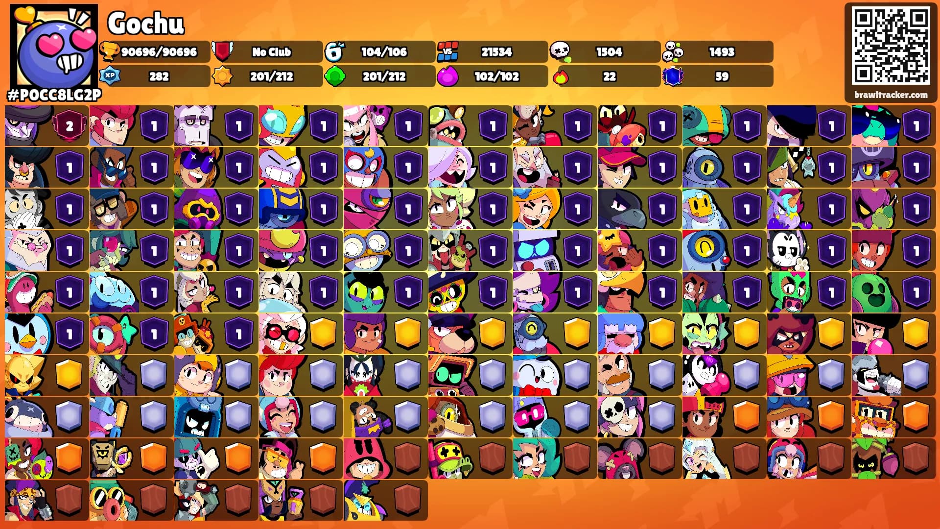 Gochu's Ranks