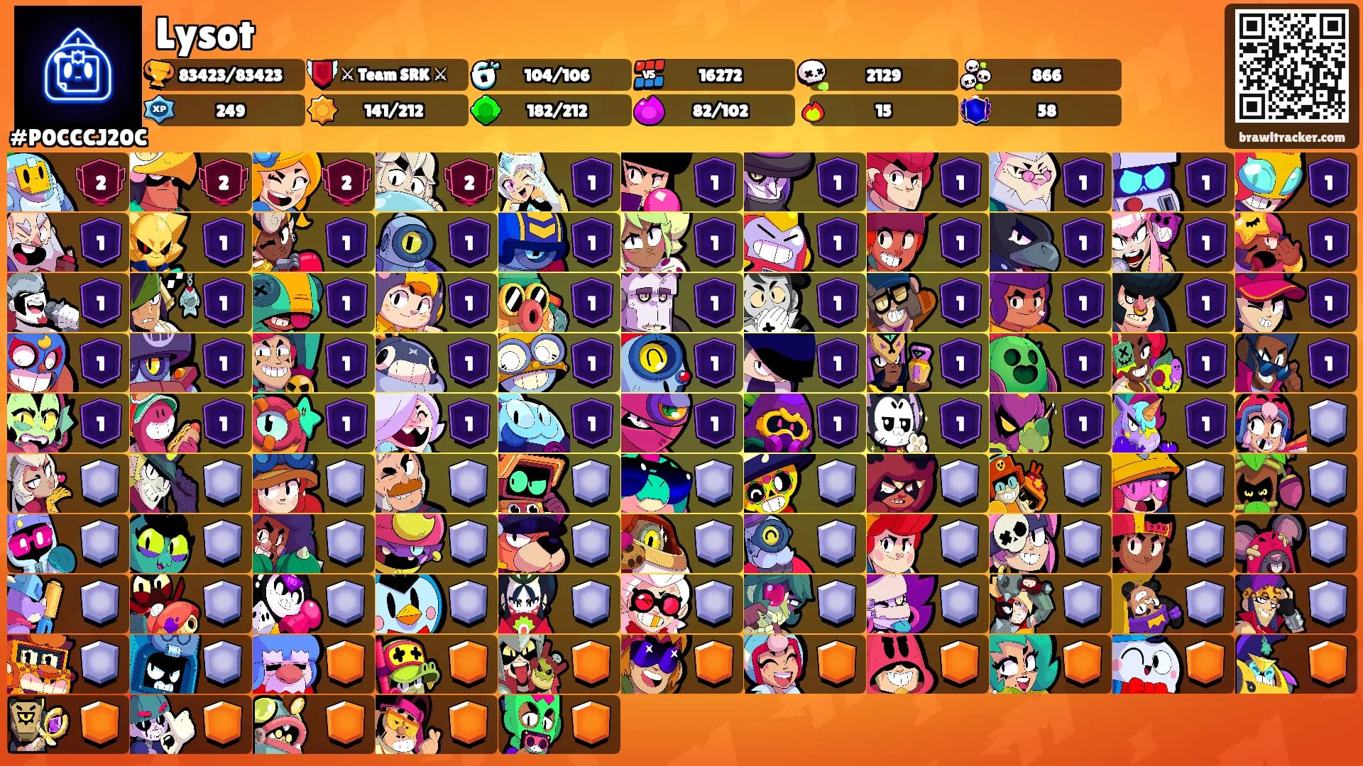 Lysot's Ranks