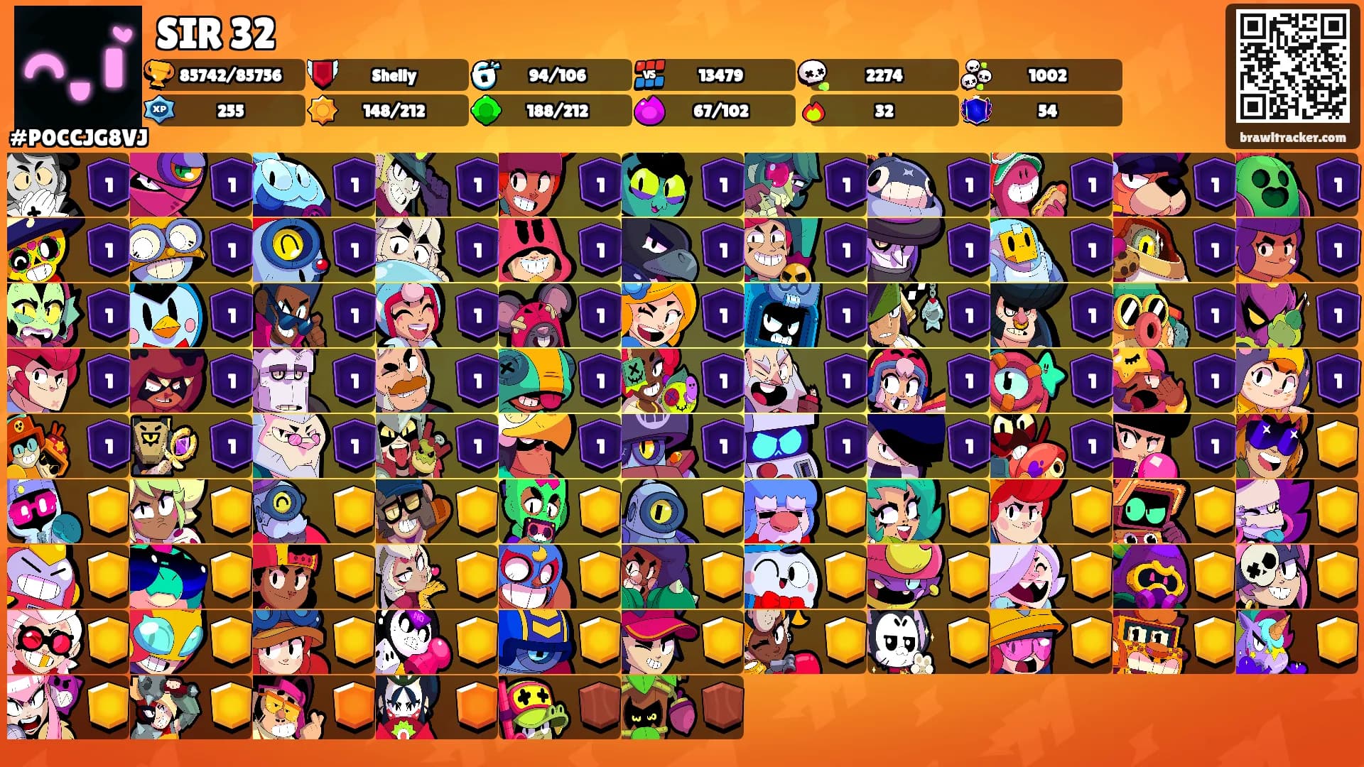 SIR 32's Ranks