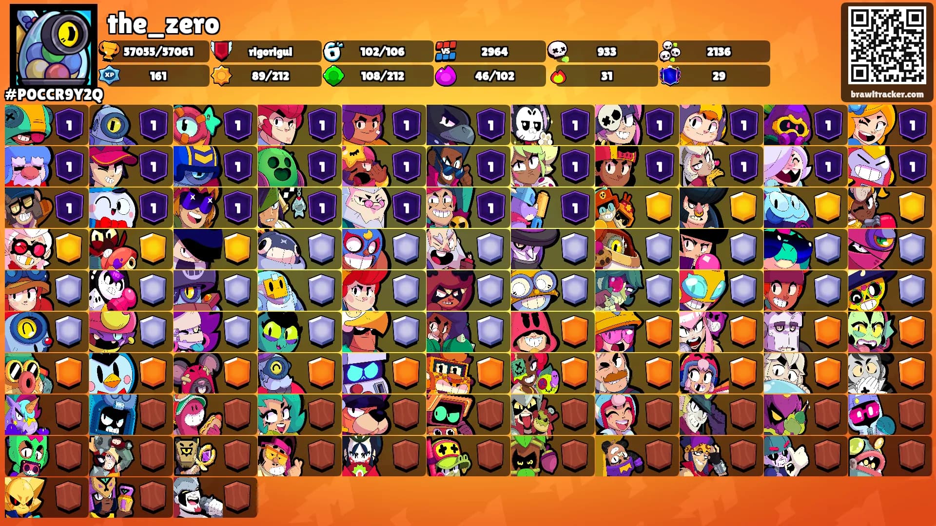 the_zero's Ranks
