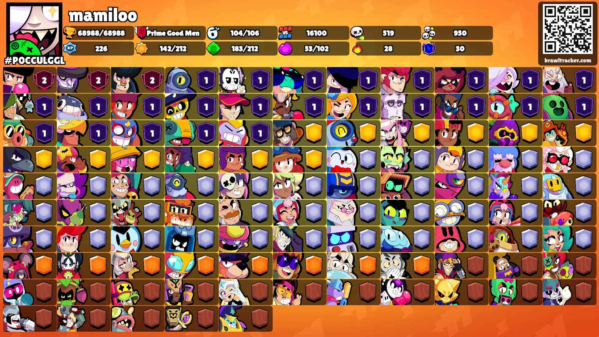 mamiloo's Ranks