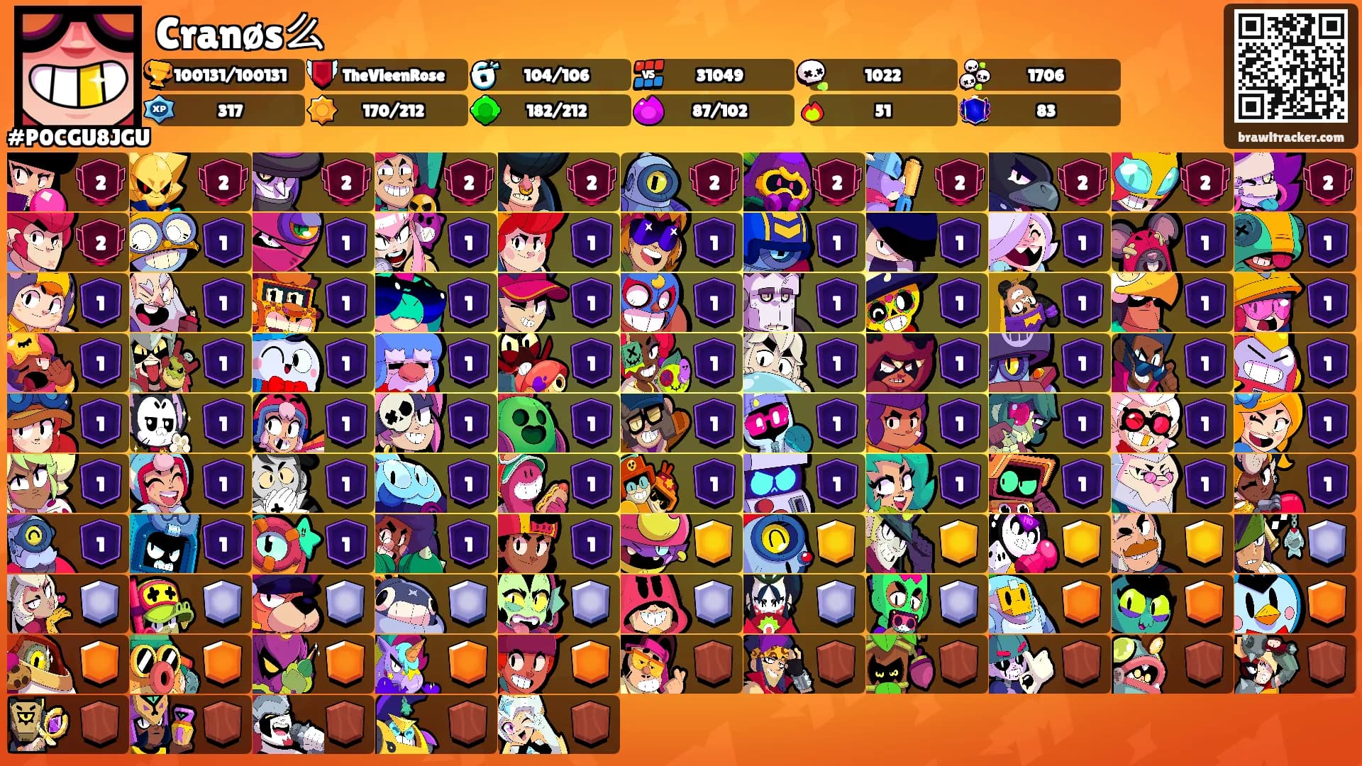 Cranøs么's Ranks