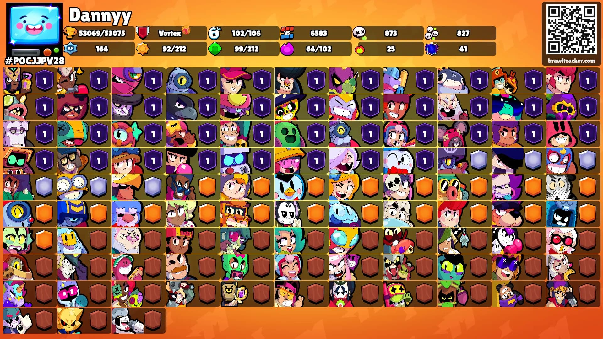 Dannyy's Ranks
