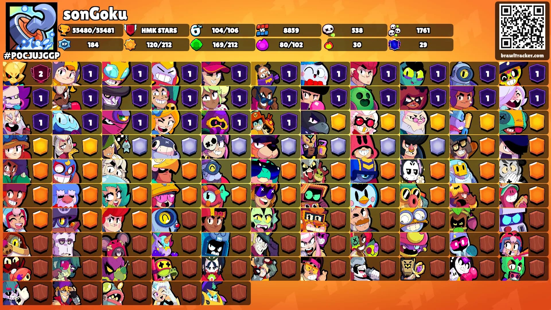 sonGoku's Ranks
